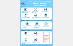 FFTT : reprise du Tennis de Table - nouveau protocole Phase 4